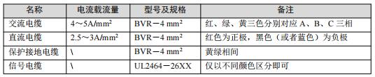 ZLD22010TA 充电模块