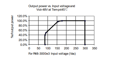 R48-3000A3