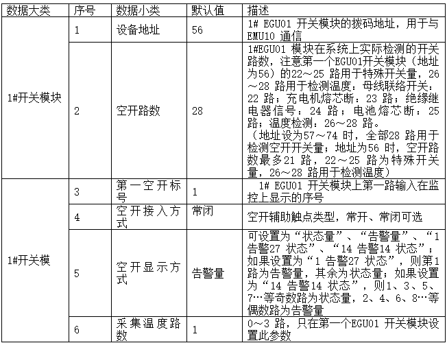 直流屏