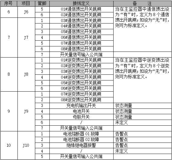 开关单元监控模块