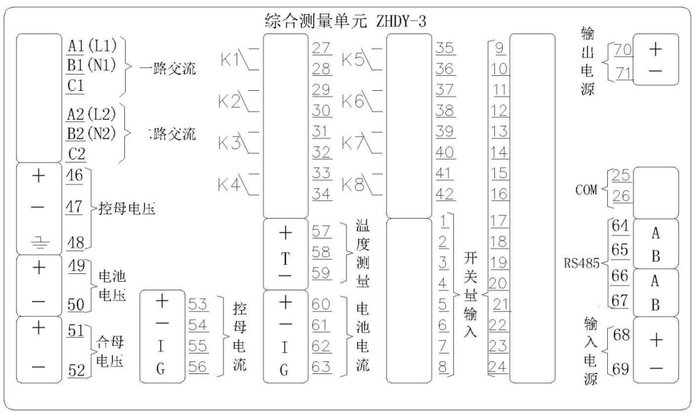 ZHDY-3