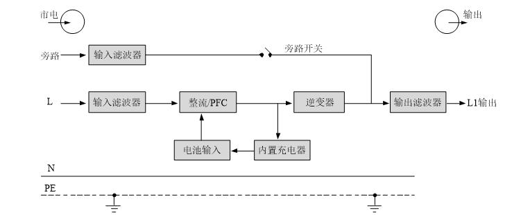 GXE系列UPS电源