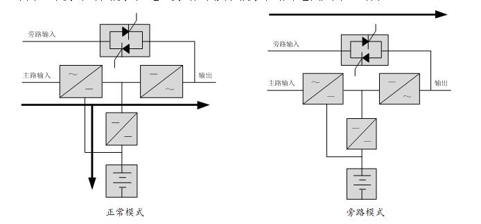 GXE系列UPS电源