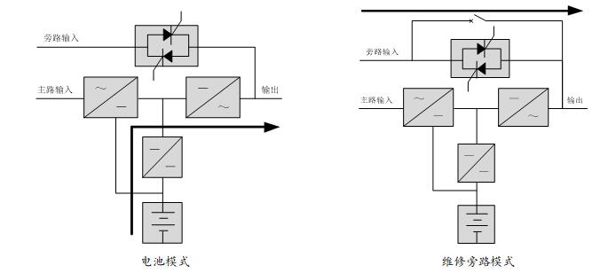 GXE系列UPS电源