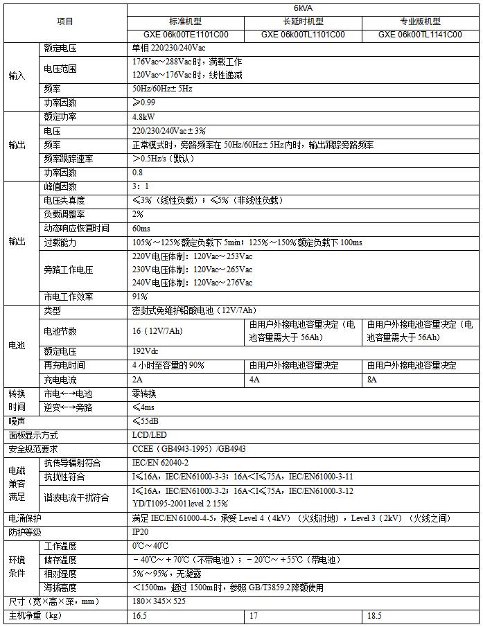 GXE系列UPS电源