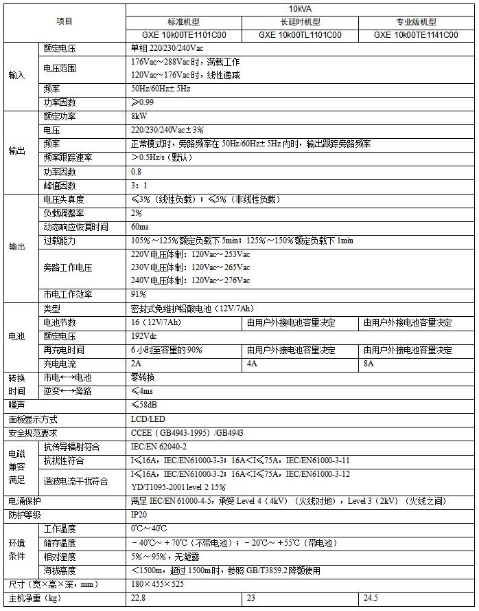 GXE系列UPS电源