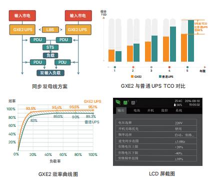 维谛GXE2系列塔式UPS