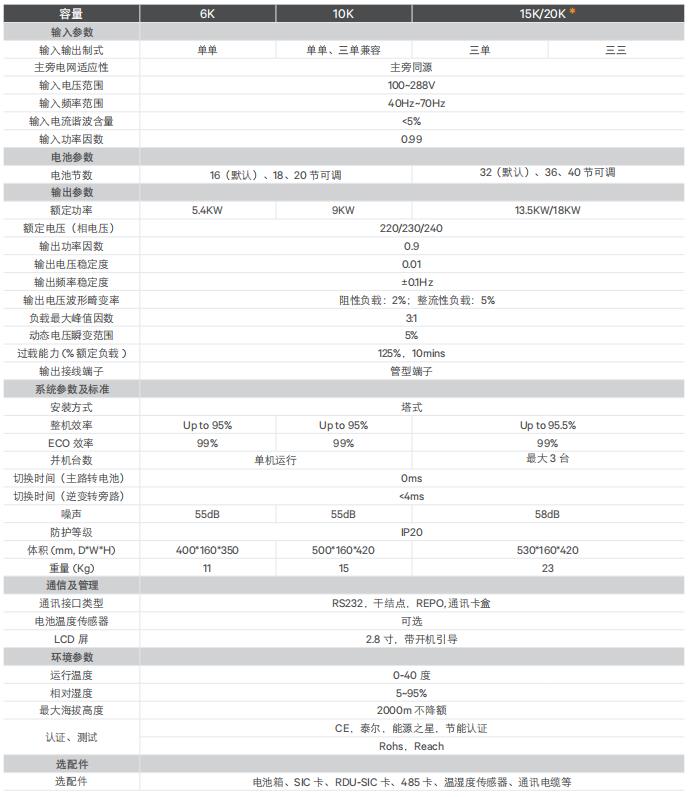 维谛GXE2系列塔式UPS