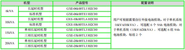 维谛GXE2电源