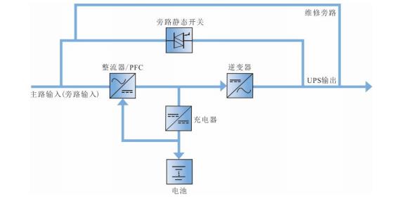 维谛GXE2电源