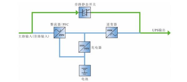 维谛UPS电源