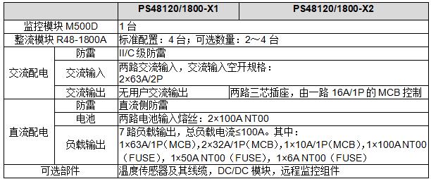 PS48120/1800型电源
