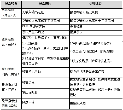 R48-2900U模块常见故障及处理办法